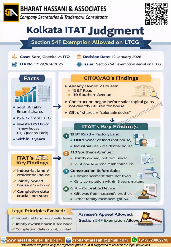 Kolkata ITAT judgment Saroj Goenka Section 54F case summary